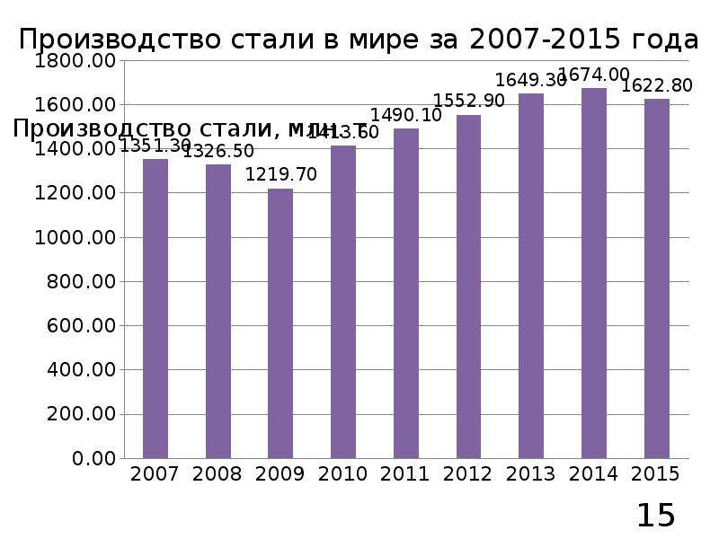 Раскисление стали презентация