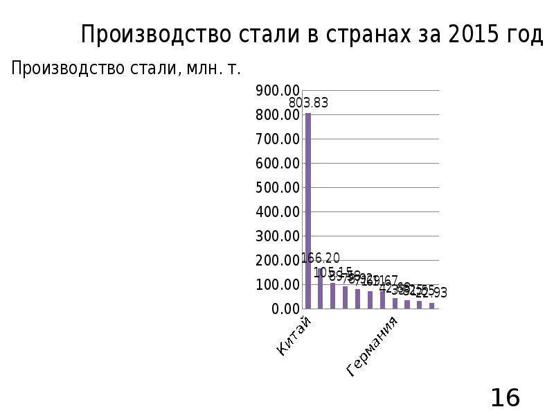 Раскисление стали презентация