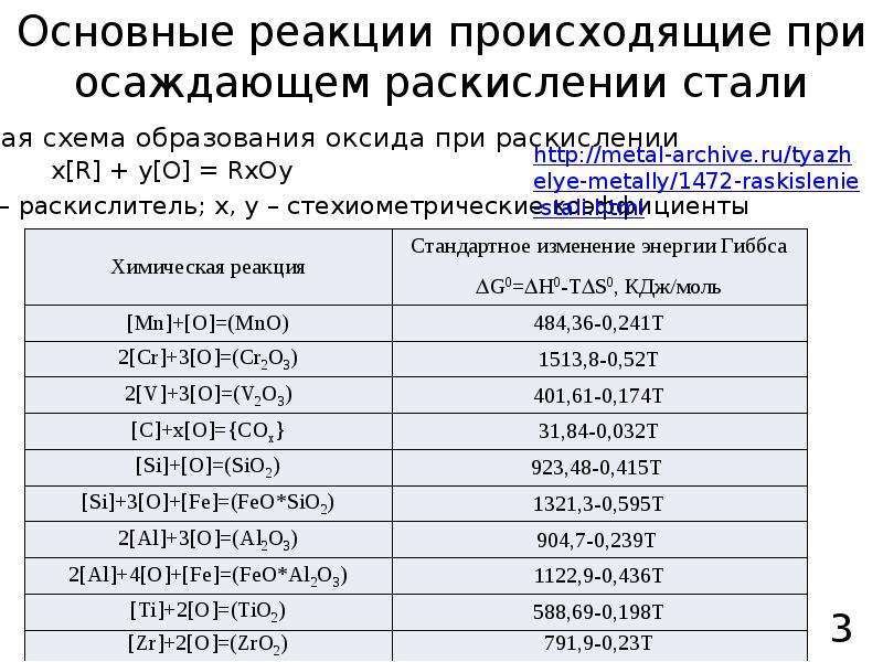 Раскисление стали презентация