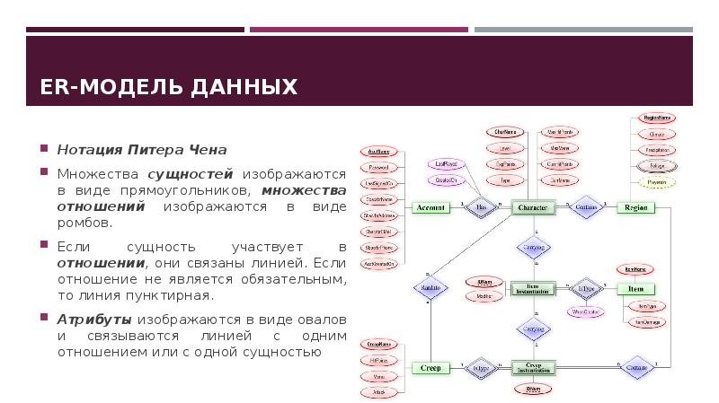 Модель данных определение