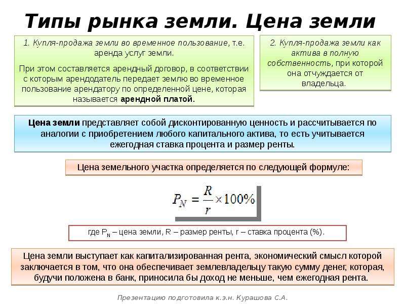 Определение Рыночной Стоимости Земельного Участка Диплом