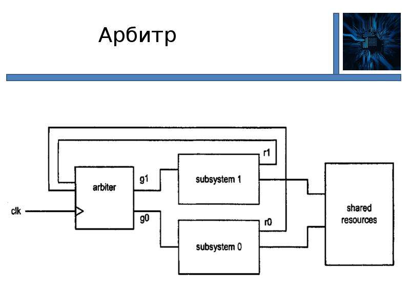 Иерархия проекта vhdl