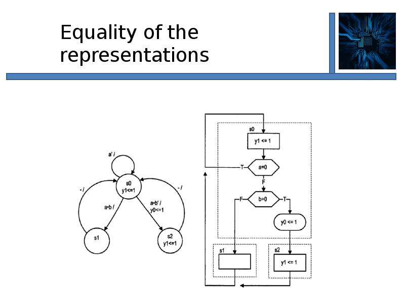 Иерархия проекта vhdl