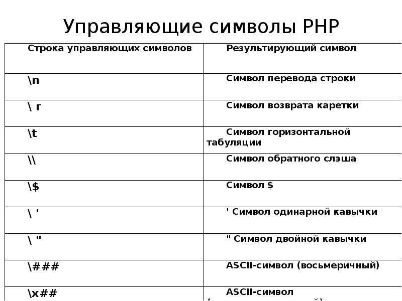 Определенные символы в которых эта