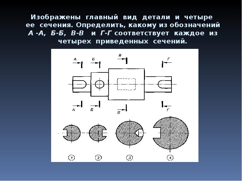 Виды сечений