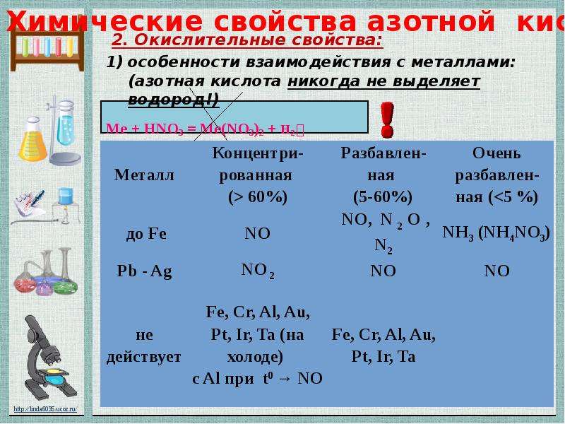 Некоторые соединения азота. Соединения азота 9 класс. Кислородные соединения азота 9 класс химия. Кислоты азота соединения. Соединение азота с кислородом.