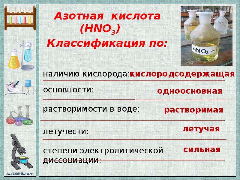 Дайте характеристику азотистой кислоты по плану формула наличие кислорода основность растворимость