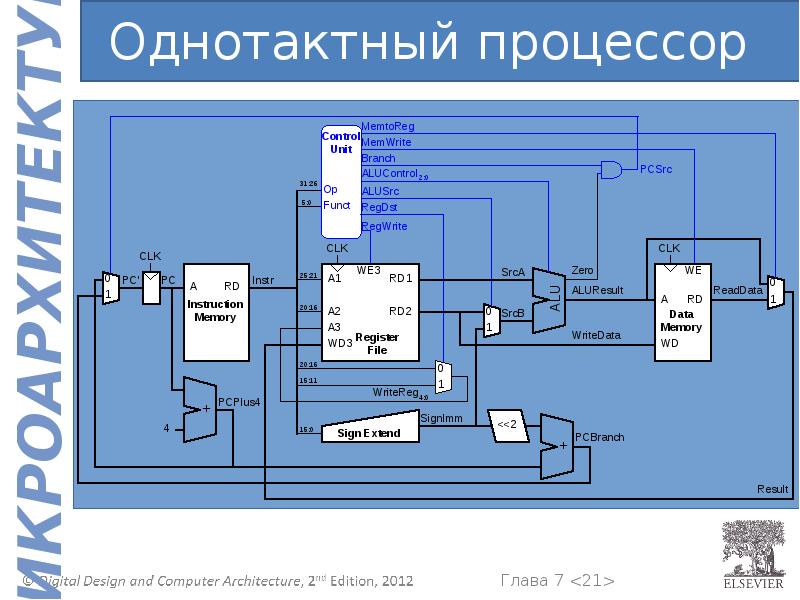 Цифровая схемотехника