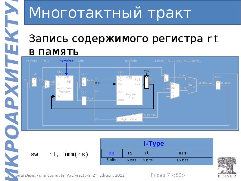 Цифровая схемотехника. Схемотехника компьютера. Цифровая схемотехника и архитектура компьютера. Схемотехника проекты.