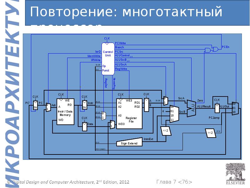 Цифровая схемотехника. Схемотехника компьютера. Цифровая схемотехника и архитектура. Цифровая схемотехника и архит.... Схемотехника проекты.