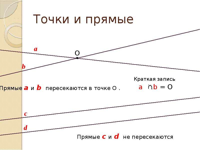 Геометрия точка прямая