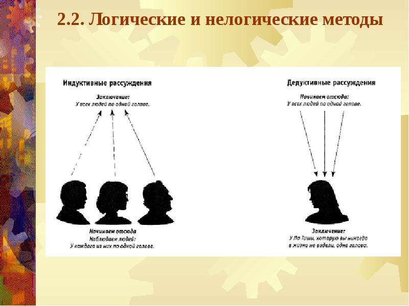 Логический метод. Исторический и логический методы. Логические и нелогические методы. Метод сочетания исторического и логического. Нелогические методы научного исследования.