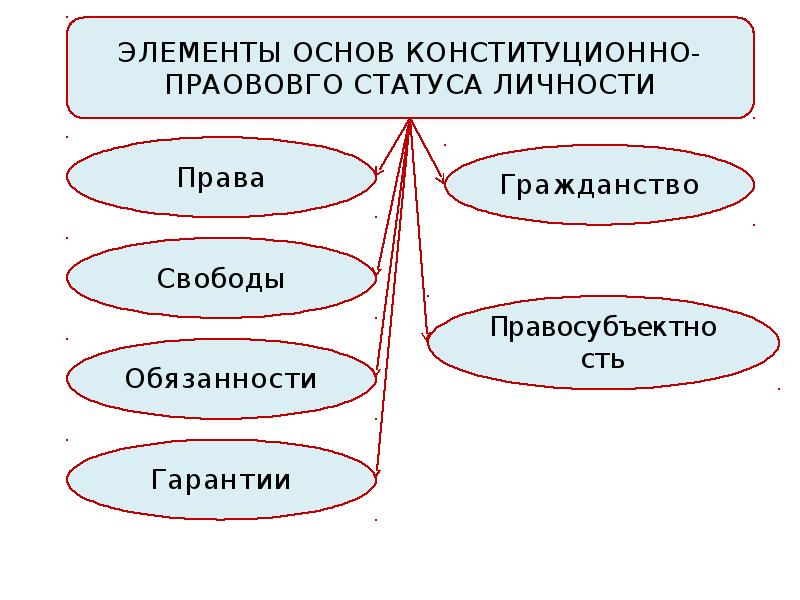 Правовое положение человека 6 букв