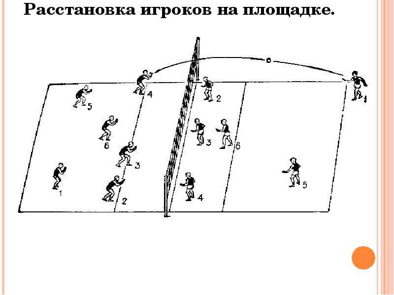 Волейбол расстановка игроков на площадке схема