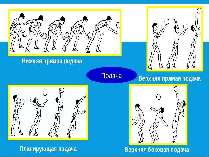 Нижня пряма. Верхняя и нижняя подача в волейболе. Верхняя передача мяча в волейболе упражнения. Верхняя прямая подача простым языком. Как подавать верхнюю подачу.