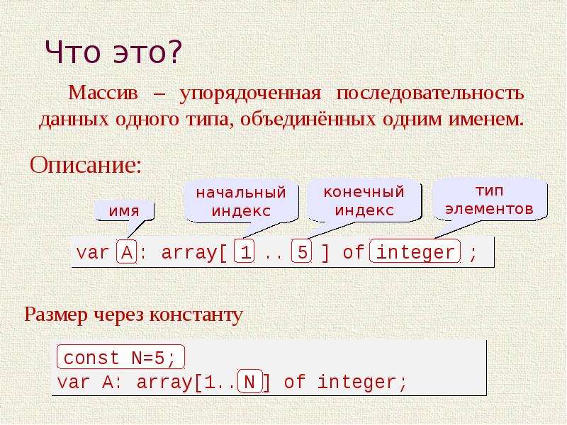 Массив описывается в разделе. Типы элементов массива. Массивы. Из чего состоит массив. Массив слайд.