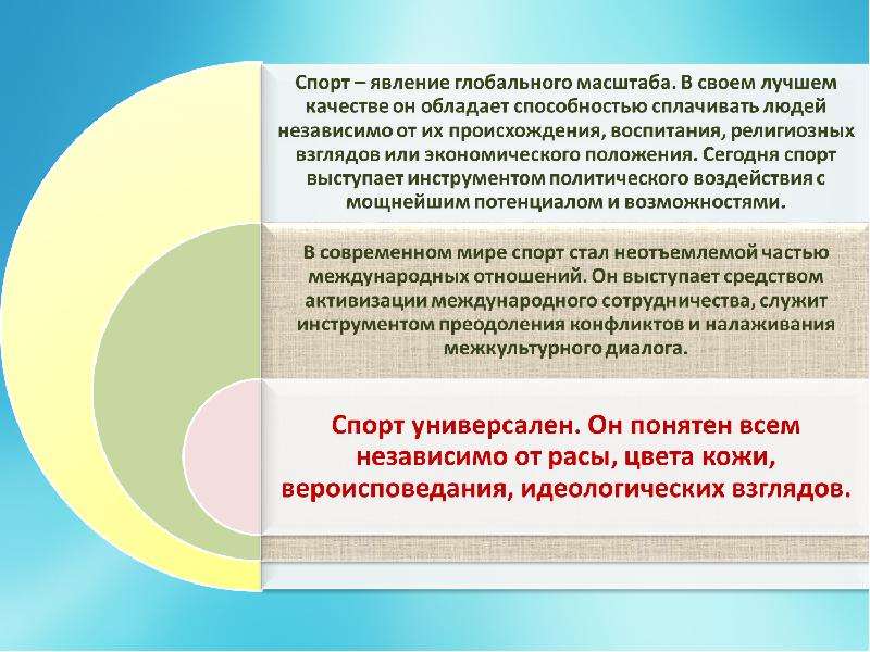 Государственная спортивная политика. Государственная политика в сфере физической культуры и спорта. Условия формирования социального государства. Пути становления социального государства. 1. Формирование социальных традиций в сфере спорта.