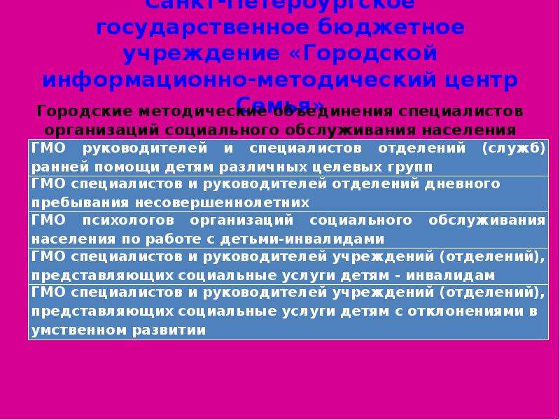 Презентация правовые основы социальной защиты и социального обеспечения 10 класс боголюбов