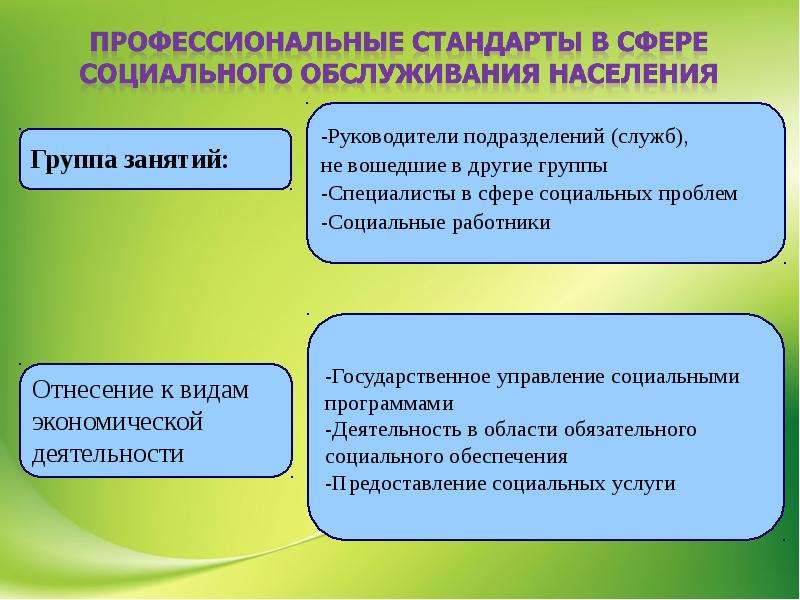 Правовые основы социального обслуживания населения. Правовые основы социального обслуживания. Проблемы социального обслуживания. Сфера социального обслуживания это. Нормативно-правовая основа социального обслуживания населения.