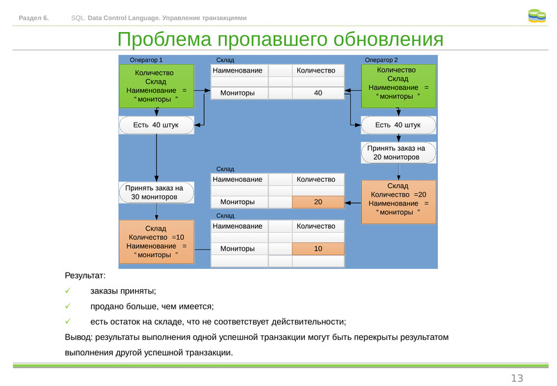 Данные транзакций являются. Схема проведения транзакции. Таблица транзакций. Трансакция управления. Управление транзакциями SQL.