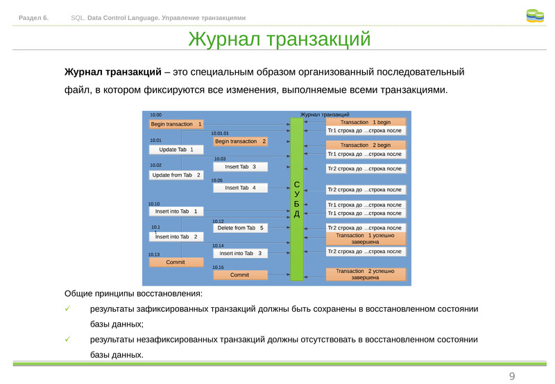 Данные транзакций являются. Транзакция базы данных. Пример транзакции в БД. Что такое транзакция в базе данных. История транзакций.