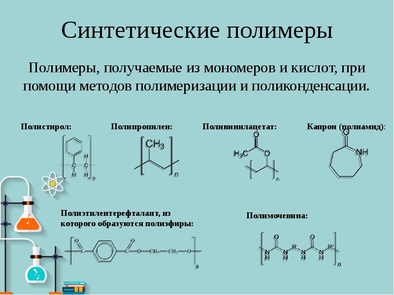 Классификация полимеров по способу получения схема