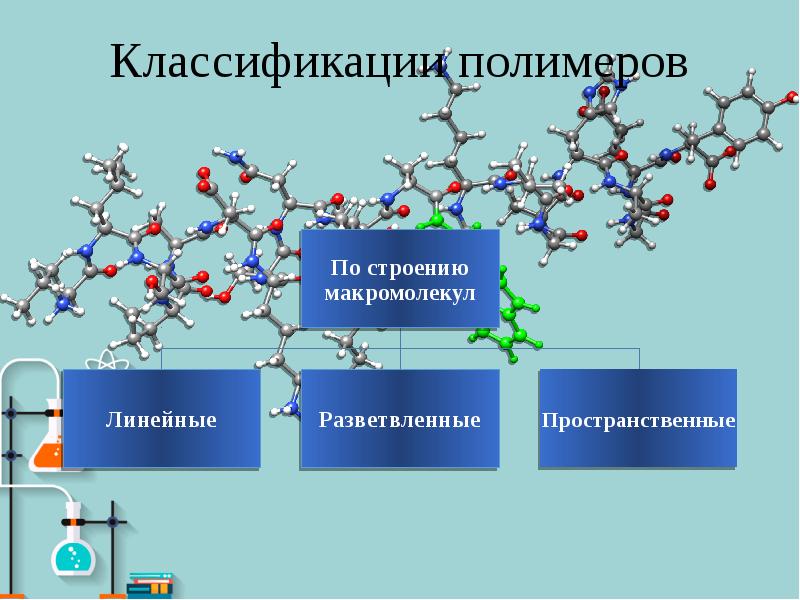 Классификация полимеров и волокон