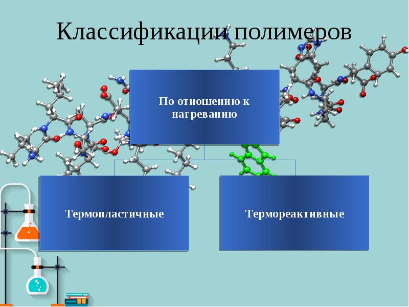 Классификация полимеров и волокон