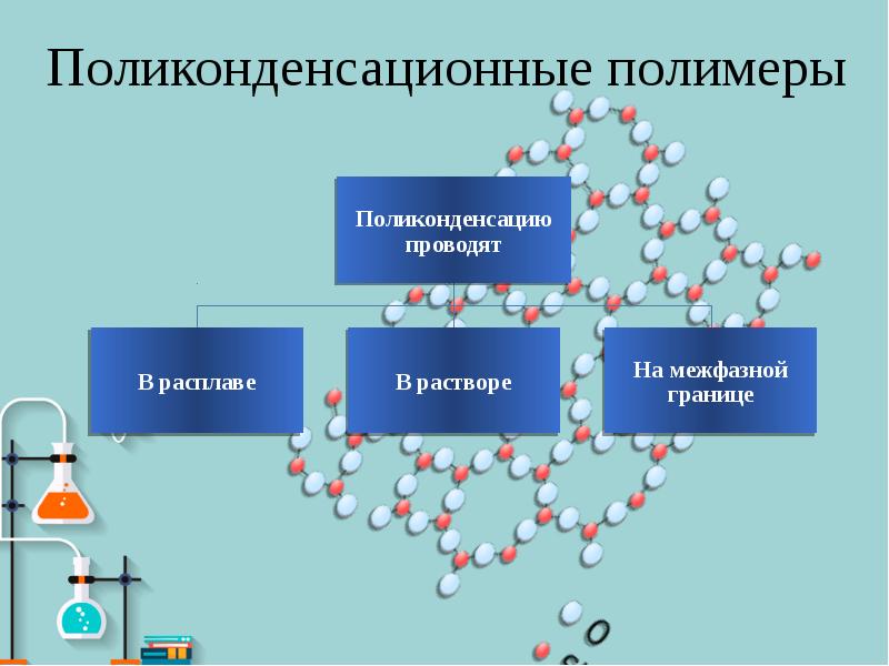 Что такое полимеры как их классифицируют