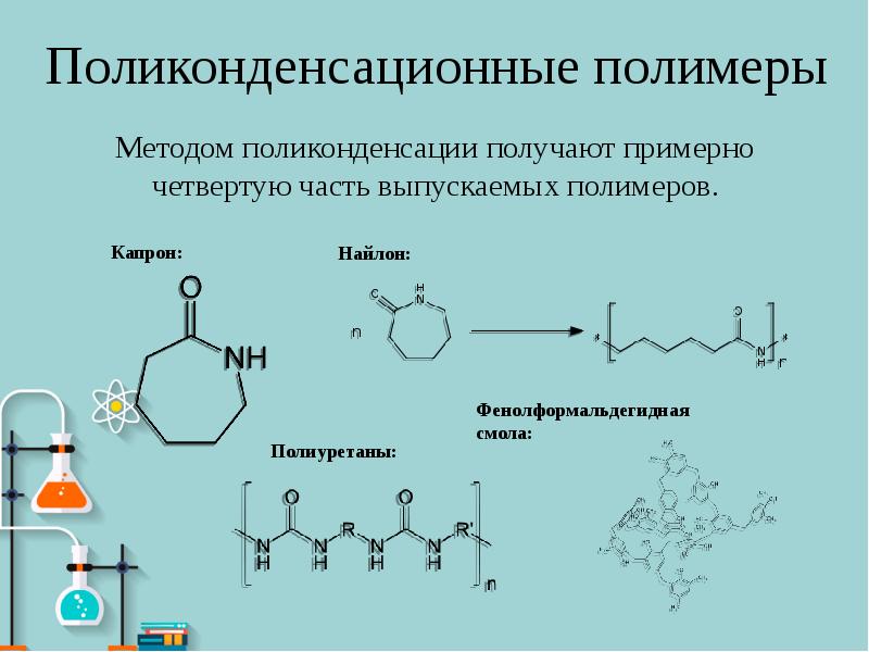 Классификация полимеров по способу получения схема