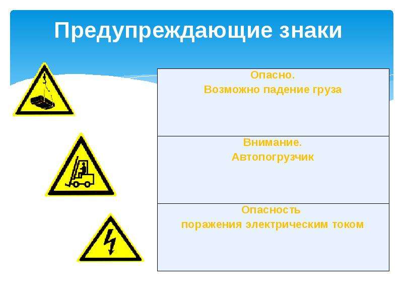 3 типа знаков