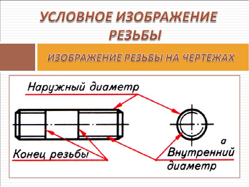 Чертеж наружной и внутренней резьбы