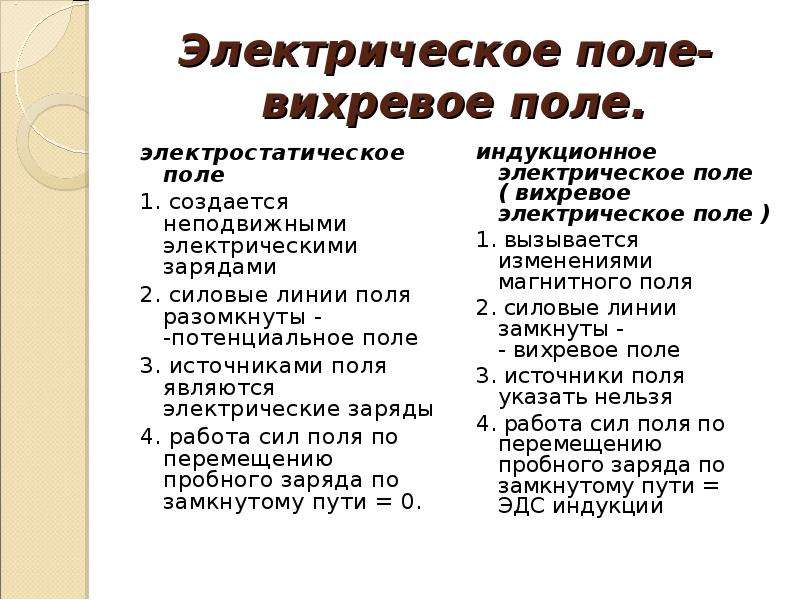 Вихревое электрическое поле. Характеристика вихревого электрического поля. Источник вихревого электрического поля. Индикатор вихревого электрического поля.