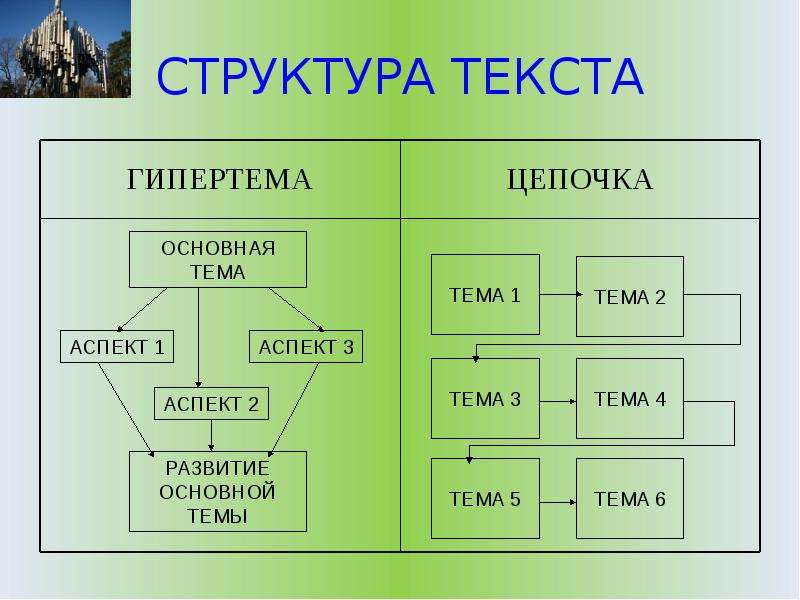 Структура текста статья