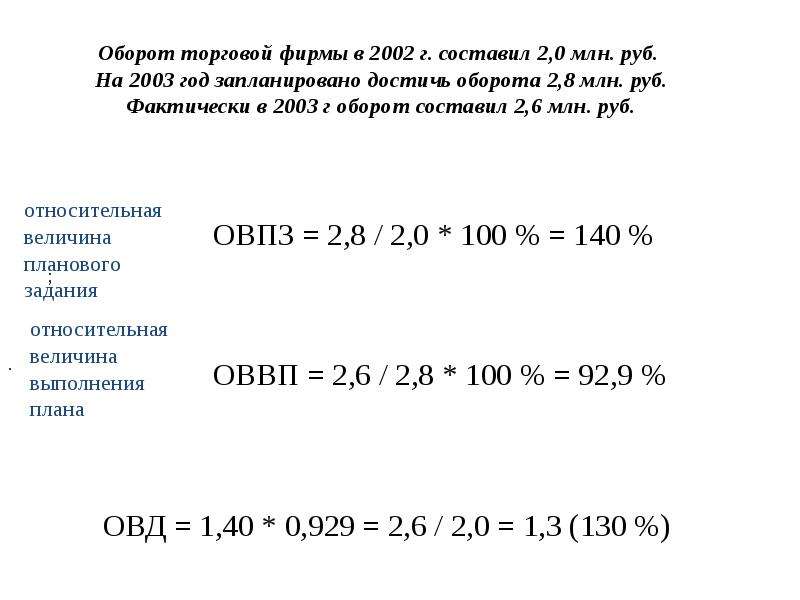 Второй оборот. Обороты в миллионах рублей. Оборот торговой фирмы в 2010 году составил 2, 0 млн рублей. Оборот фирмы в 2012 году составил 2000000. Фактически.