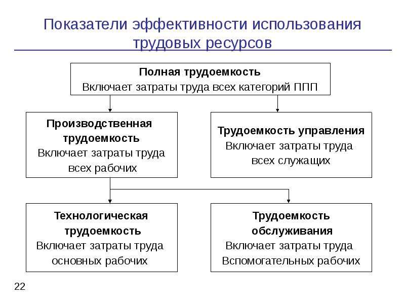 Кадры организации и производительность труда презентация