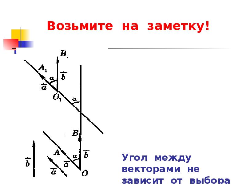 Векторы 11 класс