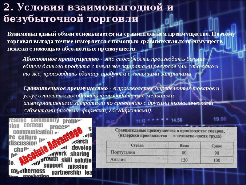 Взаимная выгода есть основа любого добровольного обмена план текста