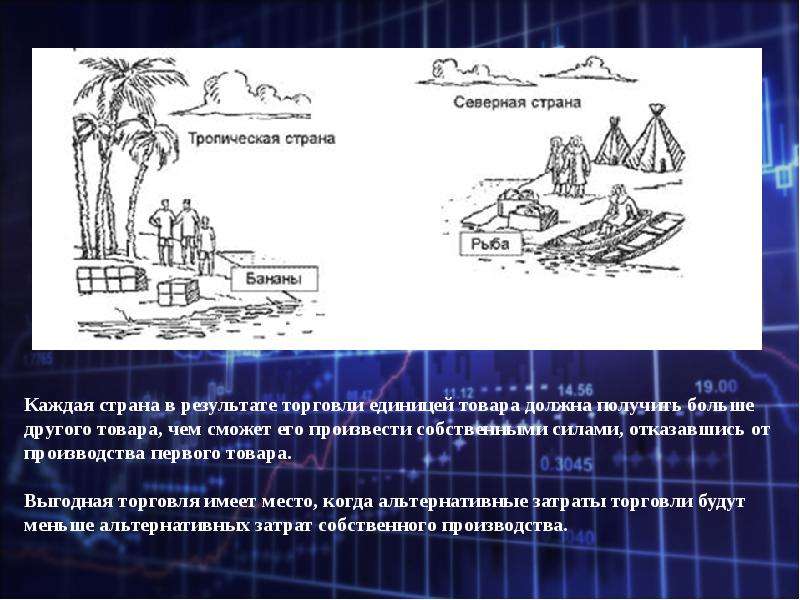 Взаимная выгода есть основа любого добровольного обмена план текста