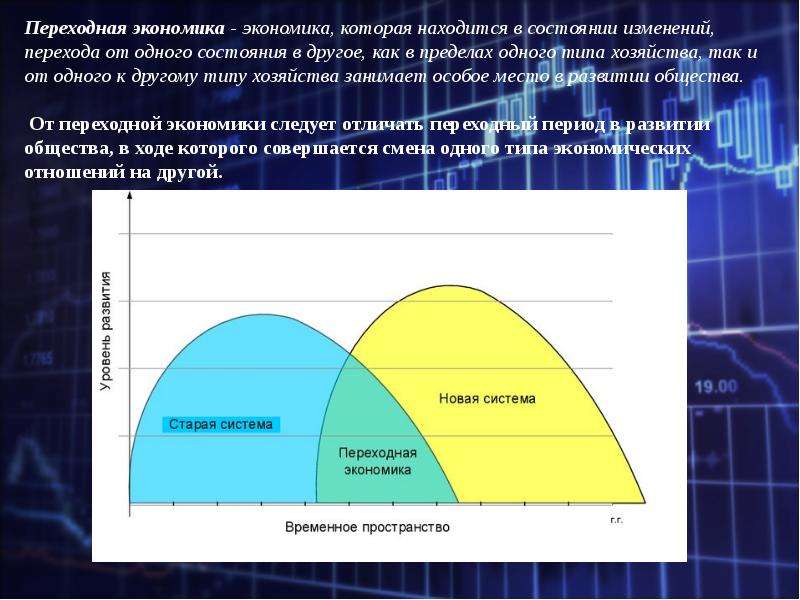 Взаимная выгода есть основа любого добровольного обмена план текста