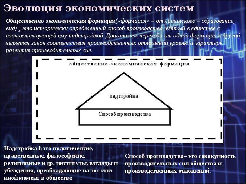 Взаимная выгода есть основа любого добровольного обмена план текста