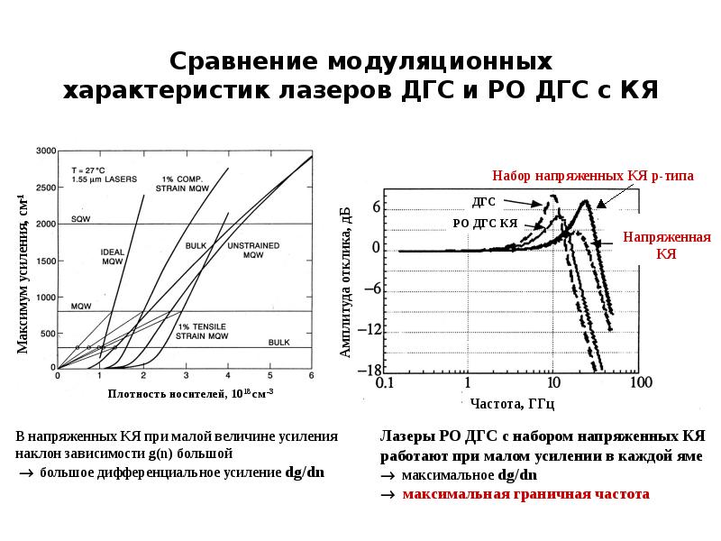 Ток лазера