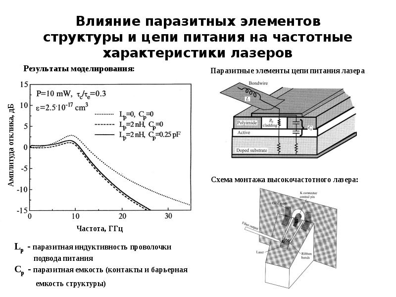 Ток лазера