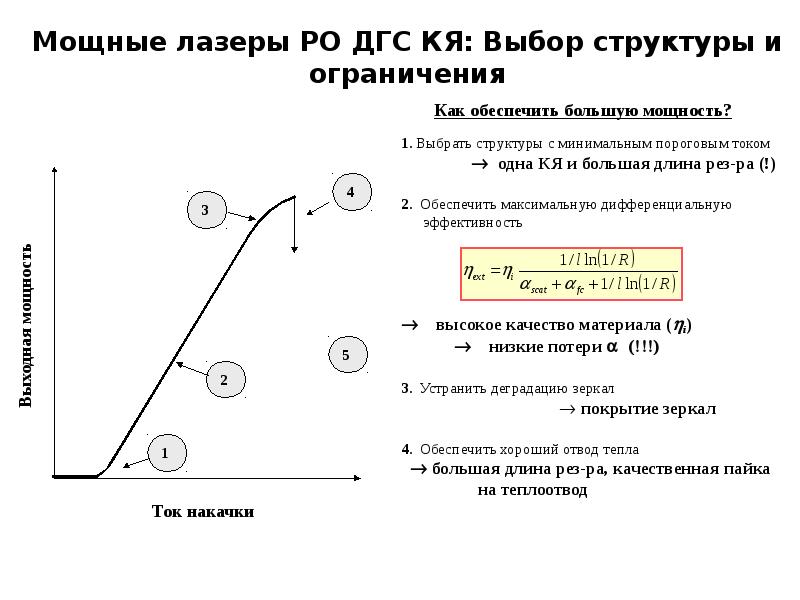 Ток лазера