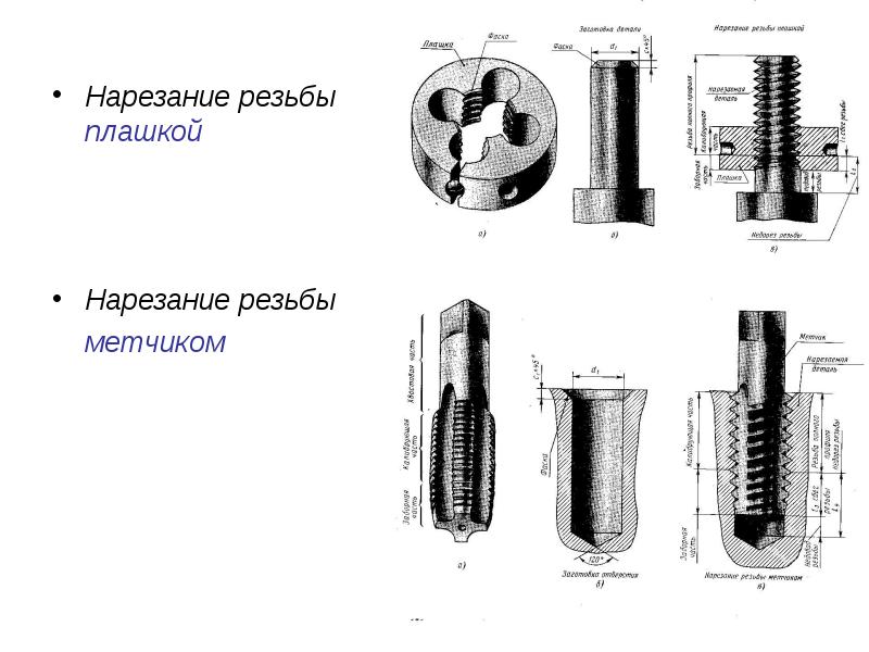 Нарезать резьбу видео. Метчик для конической газовой резьбы м3036-77/01. Как правильно ставить плашку для нарезания резьбы. Нарезание наружной резьбы плашкой схема. Трубные плашки для нарезания резьбы мануал.