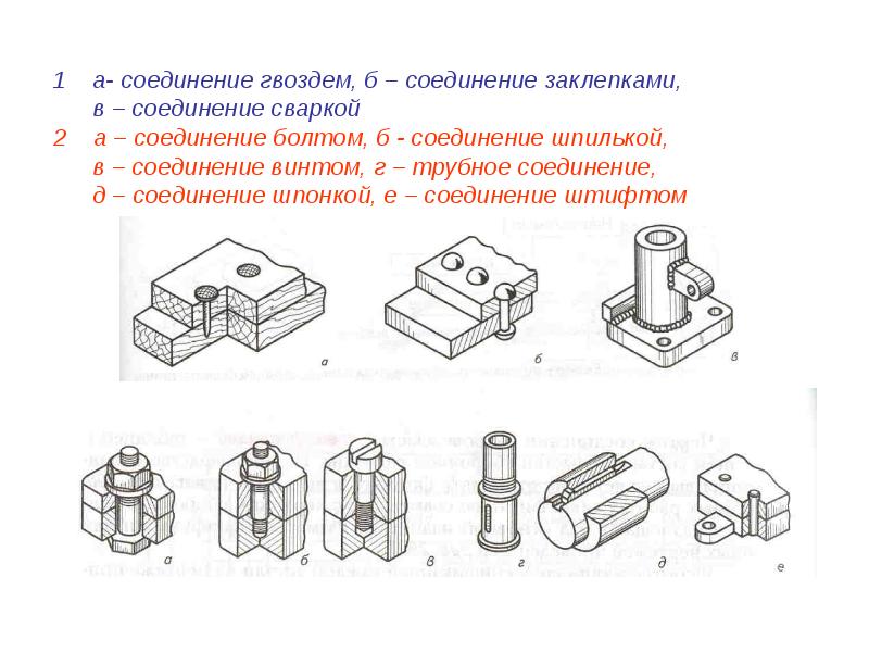 Соединение изображений