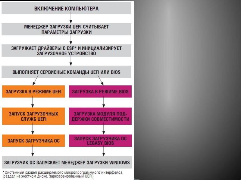 Загрузка оперативной