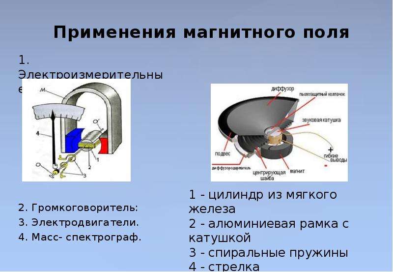 От чего зависит магнитное действие. Полупроводниковый фоторезистор масс спектрограф. Электроизмерительный прибор магнитное поле. Электрические двигатели электроизмерительные приборы. Масс спектрограф магнитное поле.