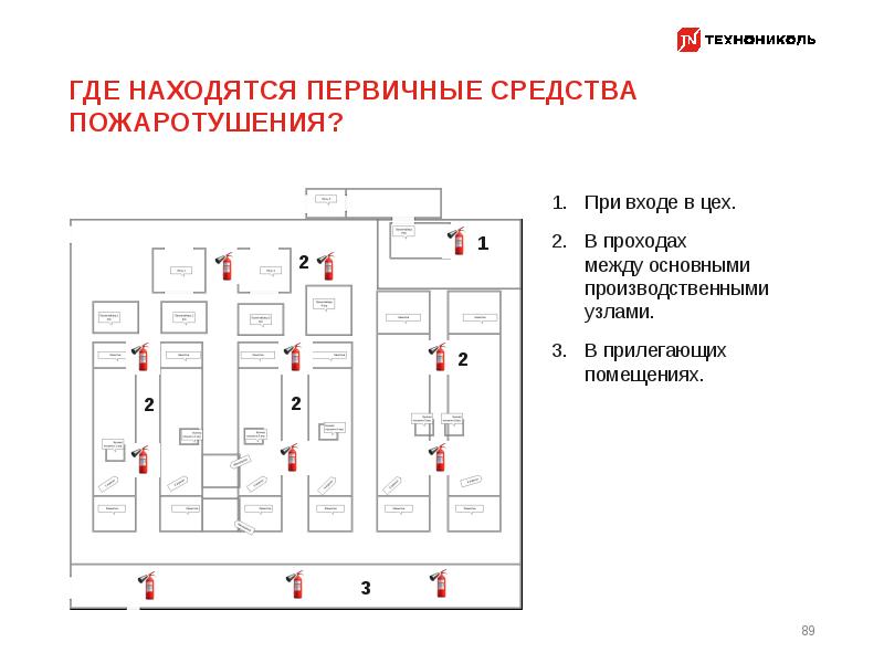 В каких случаях должен пересматриваться или корректироваться план пожаротушения