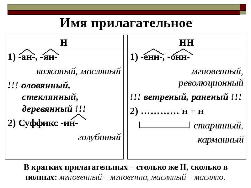 Н нн в разных частях речи презентация